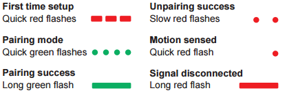 Motion sensor light indicator key for installation.